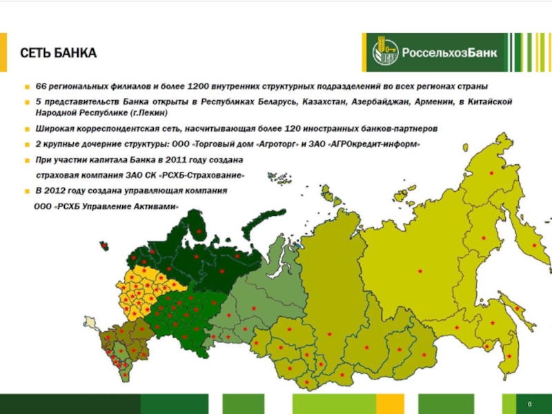 Ао россельхозбанк презентация