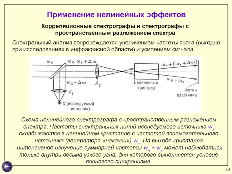 На рисунке 8 дана схема устройства спектрографа с помощью какого элемента осуществляется превращение