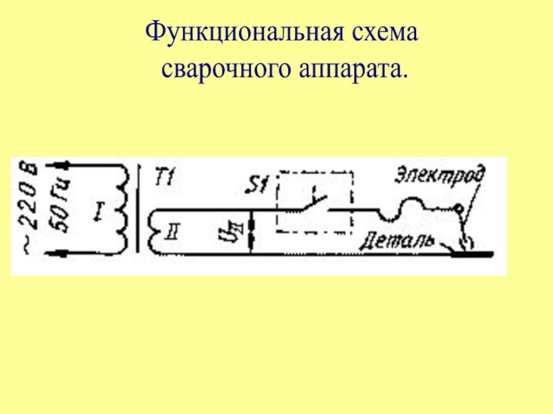 Источники питания
для сварки Функциональная схема сварочного аппарата. Функциональная схема сварочного аппарата.