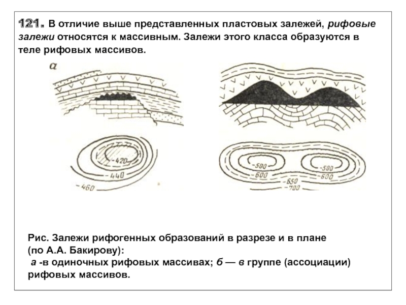 Массивная залежь рисунок