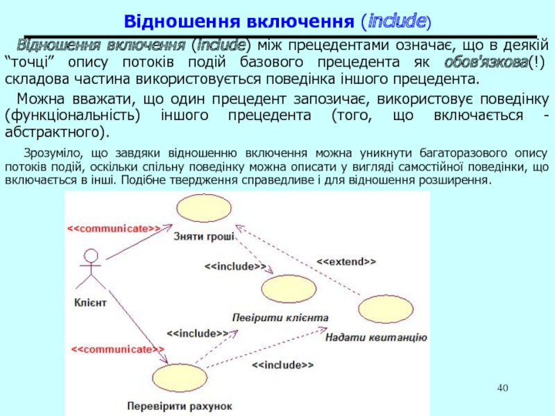 Диаграмма спецификации прецедентов