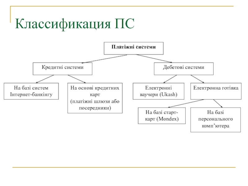 Электронные платежные системы классификация и сравнительные характеристики реферат с картинками