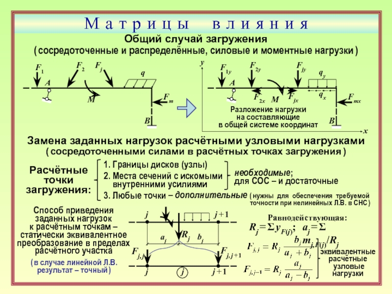 Временные нагрузки