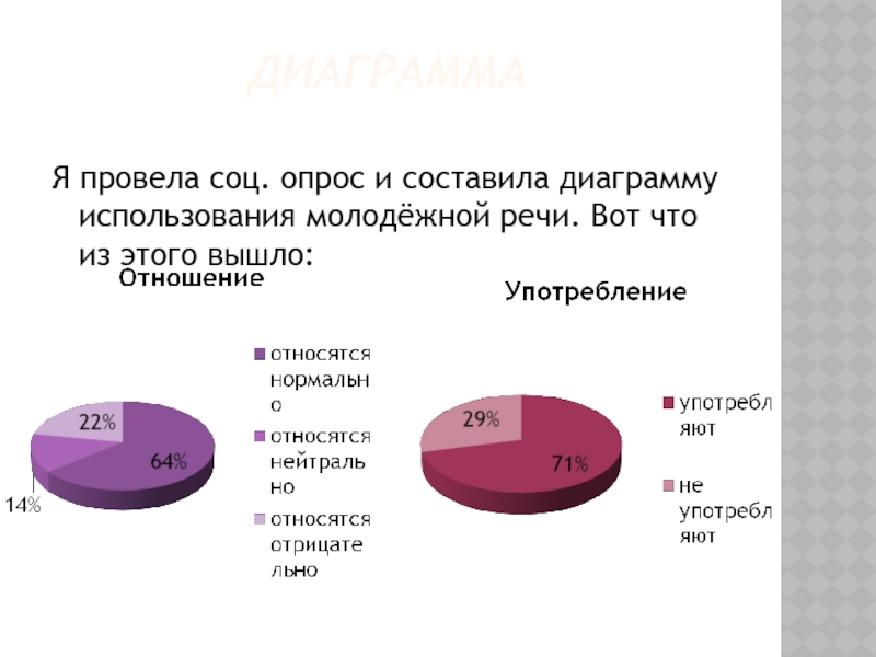 Слова из диаграмма