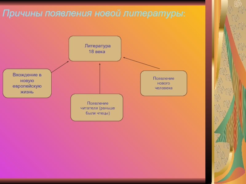 Новые жанры новой школы. Причины возникновения литературы. Новые Жанры в литературе 17 века. Причины возникновения литературы 18 века. Новое в литературе.