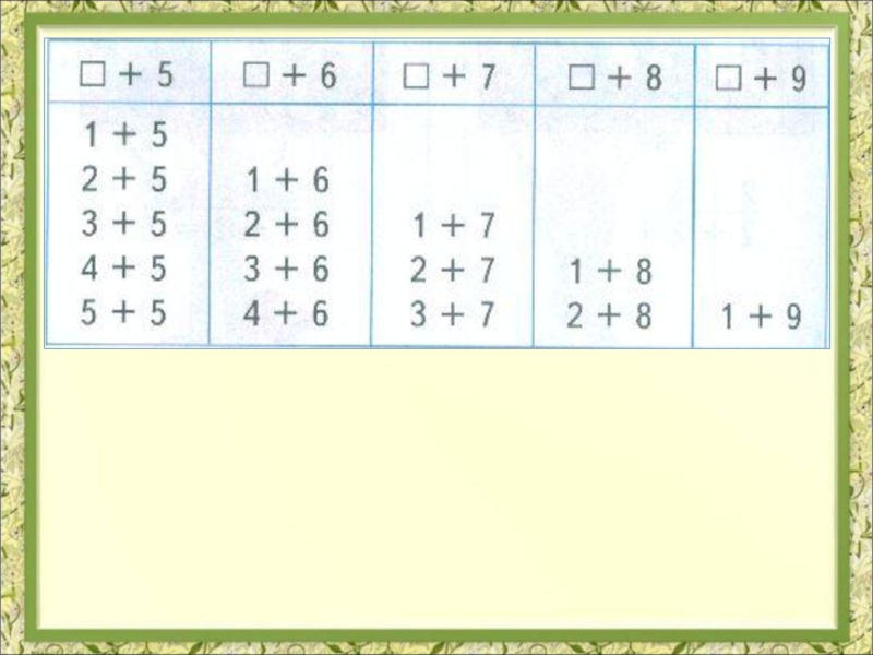 Таблица 5 6 7 8. Таблицы для случаев вида +5.6.7.8.9 школа России 1 класс. Составление таблицы для случаев вида: + 5, 6, 7, 8, 9.. Таблица сложения 5 6 7 8 9. Таблица сложения числа 5.