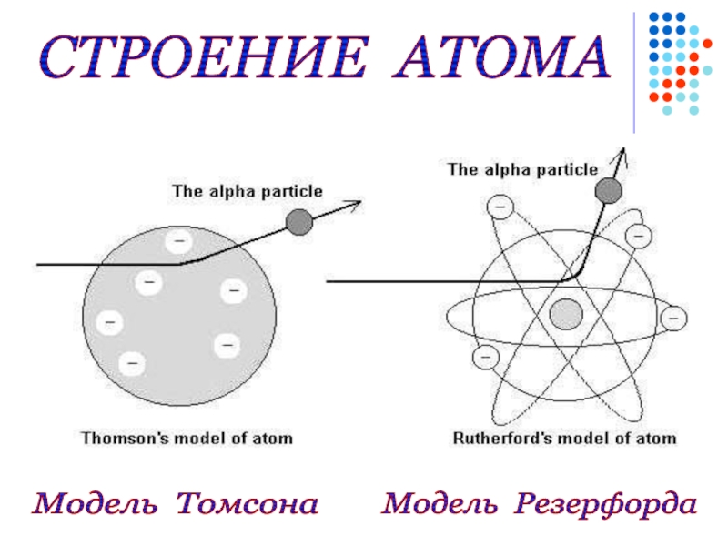 На рисунке представлены модели атомов какой цифрой отмечена модель атома резерфорда