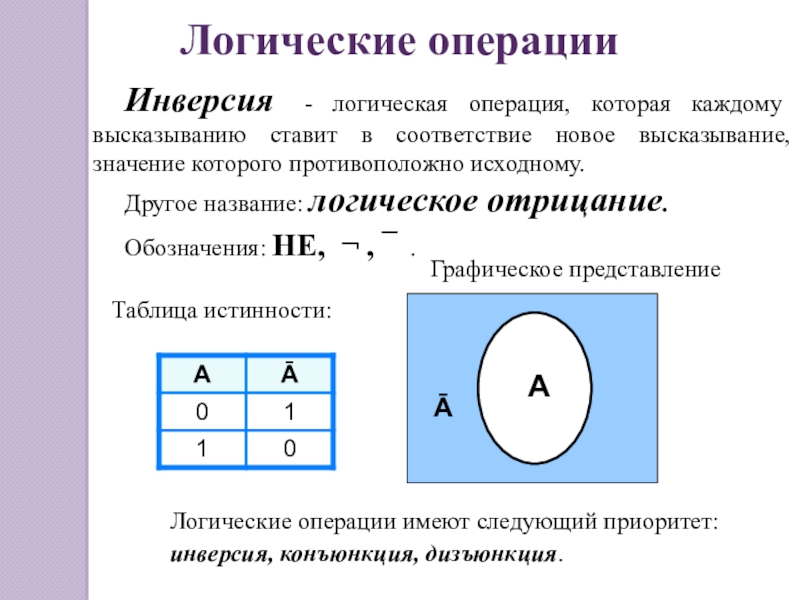 Инверсия - логическая операция, которая каждому высказыванию ставит в соответствие новое высказывание, значение которого противоположно исходному.Другое название: