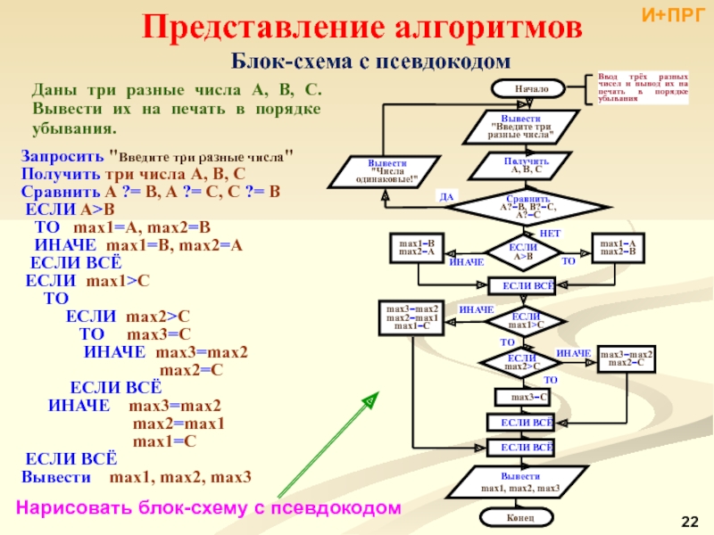 Блок схема алгоритма по коду