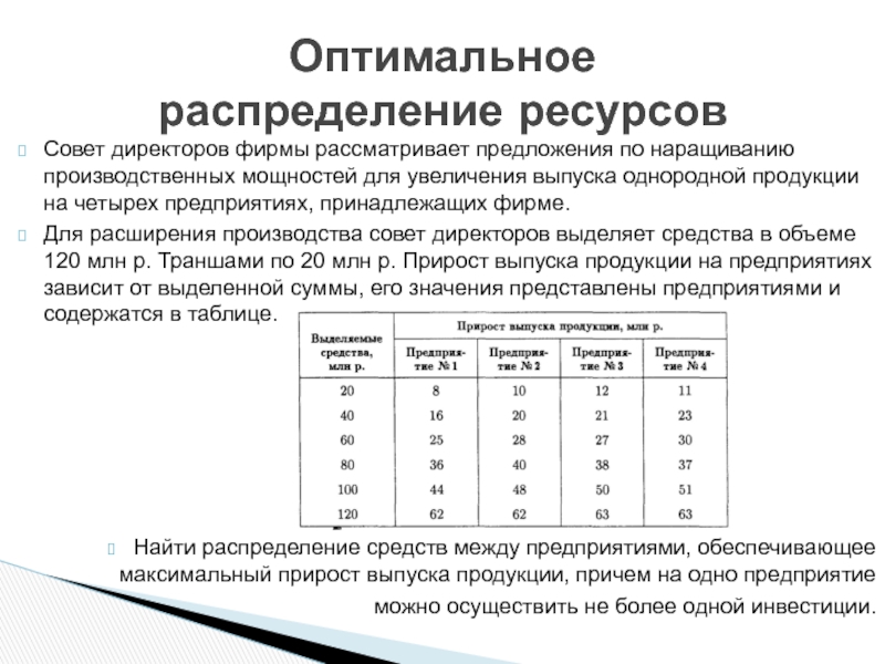 Построить схему оптимизации распределения инвестируемого ресурса