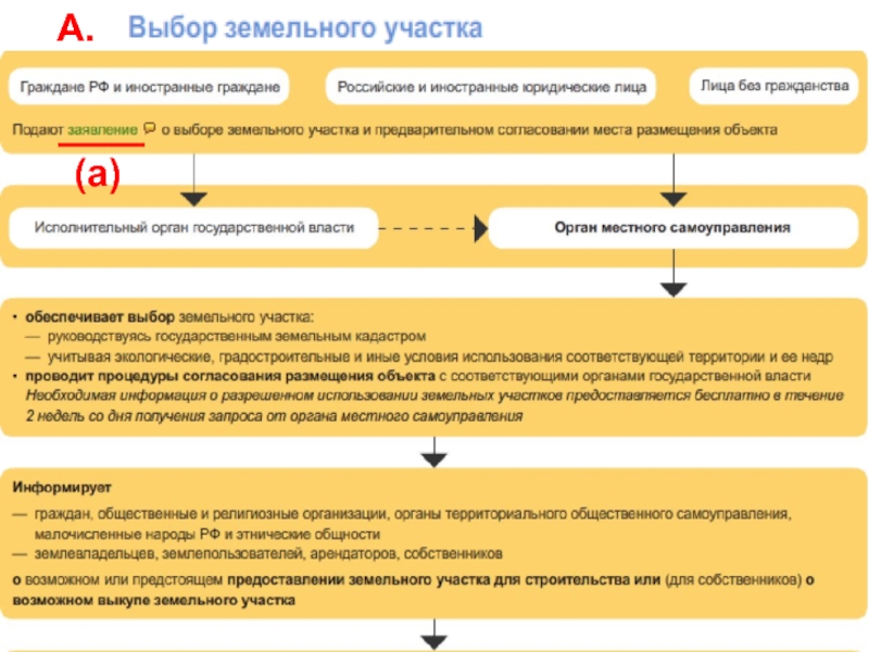 Земельные участки иностранным гражданам. Критерии для выделения земельного участка. Земельное право лекции. Наследования иностранными гражданами земельных участков. Отчуждение земельных участков иностранными гражданами.