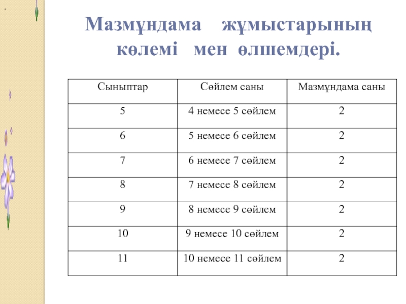 Мазмұндама 5 сынып