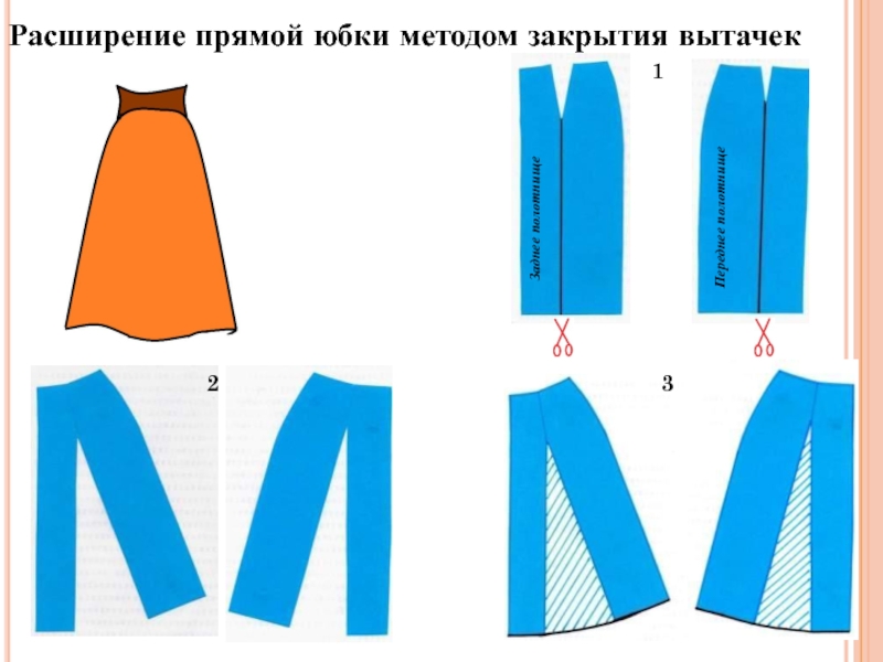 Расширение прямой юбки. Моделирование прямой юбки. Моделирование вытачек на юбке. Расширение прямой юбки методом закрытия вытачек. Способы расширения прямой юбки.