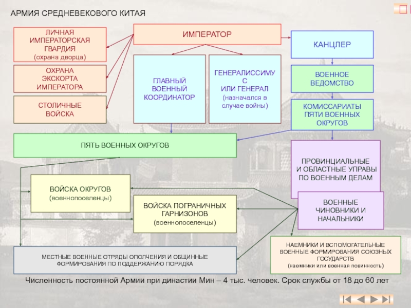 Схема политического устройства китая