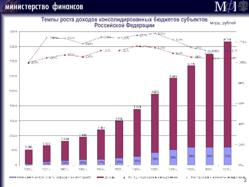 Реферат: Межбюджетные отношения и пути их совершенствования