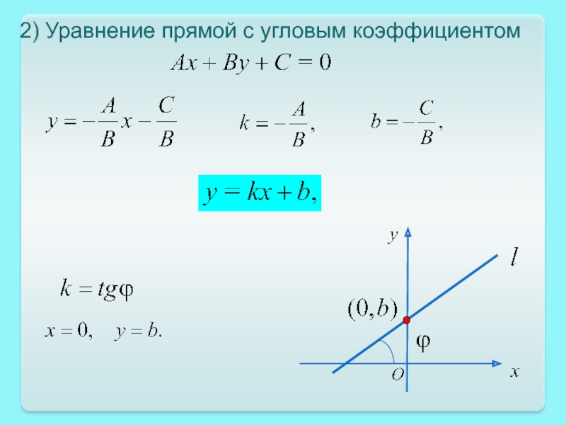 Прямая на плоскости угловой коэффициент прямой