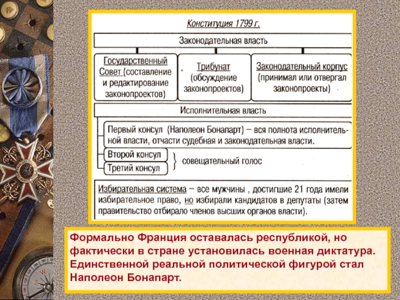 Европа и наполеоновские войны презентация 10 класс