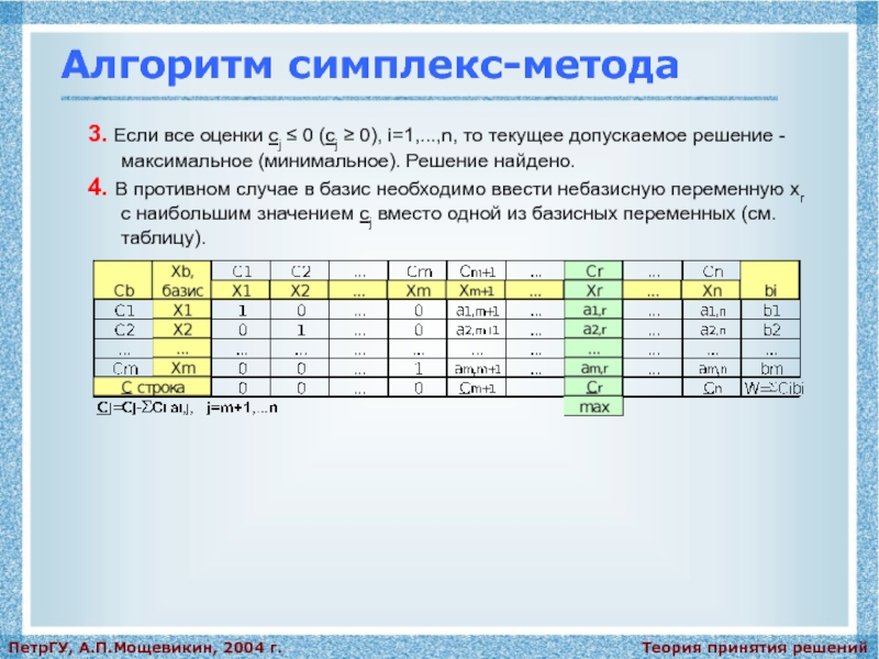 Схема симплекс метода