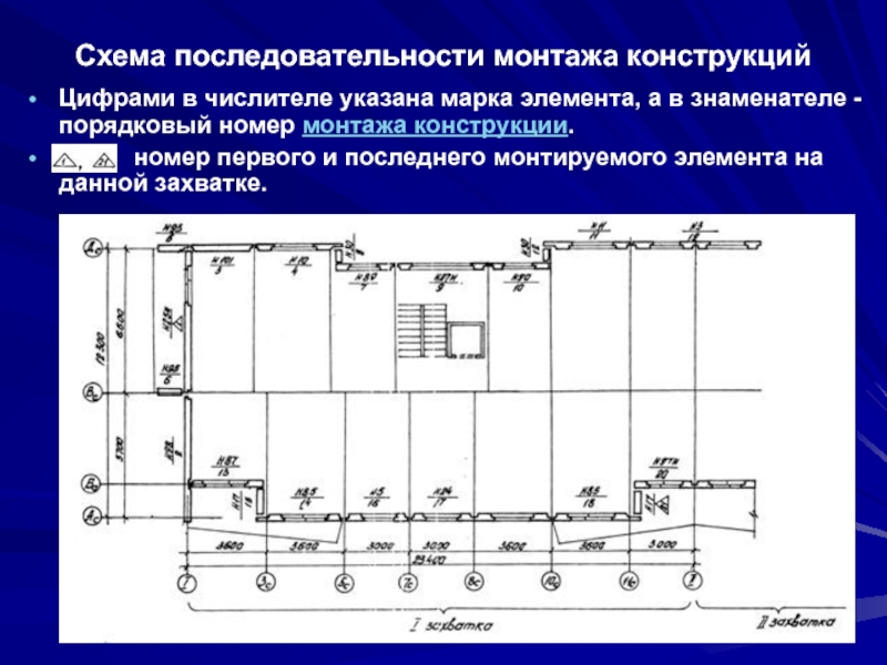 Организационно технологическая схема последовательности возведения зданий и сооружений