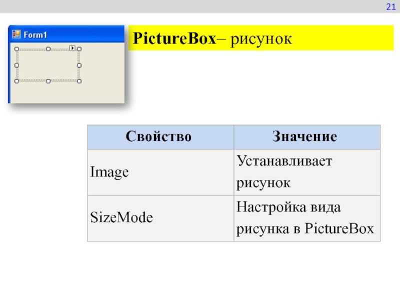 Как рисовать в picturebox в c