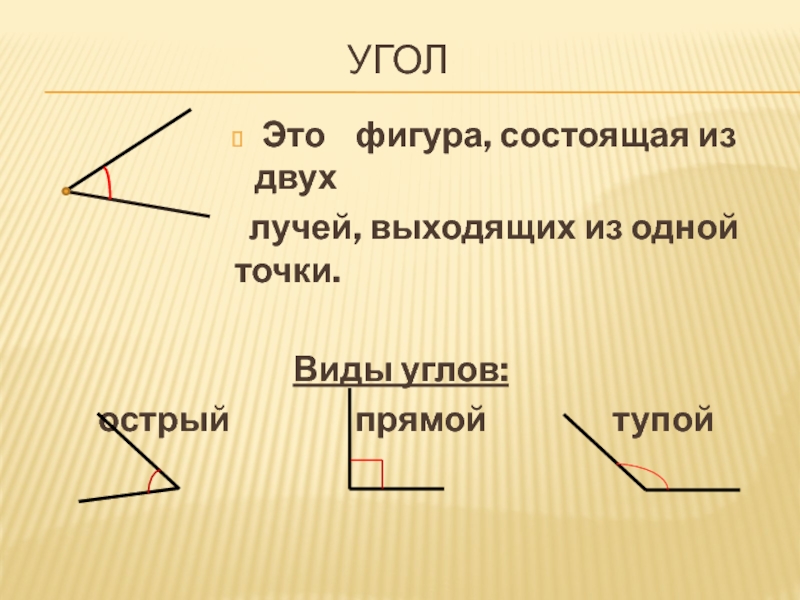 Виды углов фото