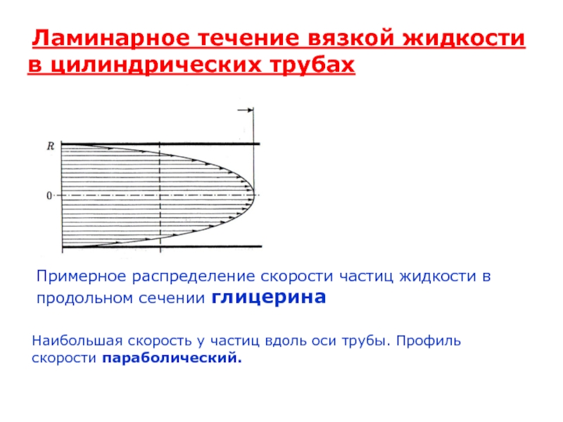 Течение жидкости. Ламинарное течение вязкой жидкости в цилиндрических трубах. Ламинарное течение жидкости в цилиндрических трубах. Течение жидкости по цилиндрической трубе распределение скоростей. Ламинарное течение в цилиндрических трубах.