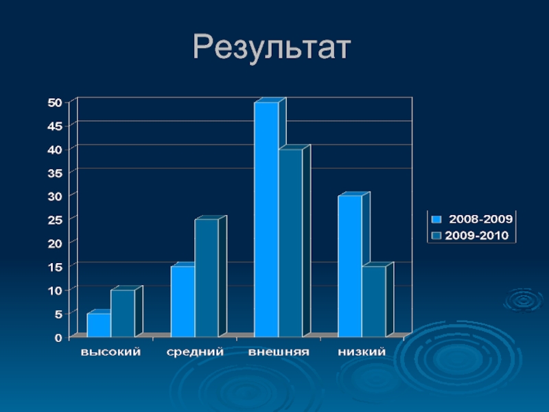 Результат литературе