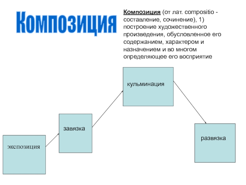 Композиция рассказа схема