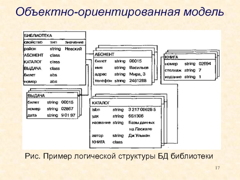 База данных библиотека схема