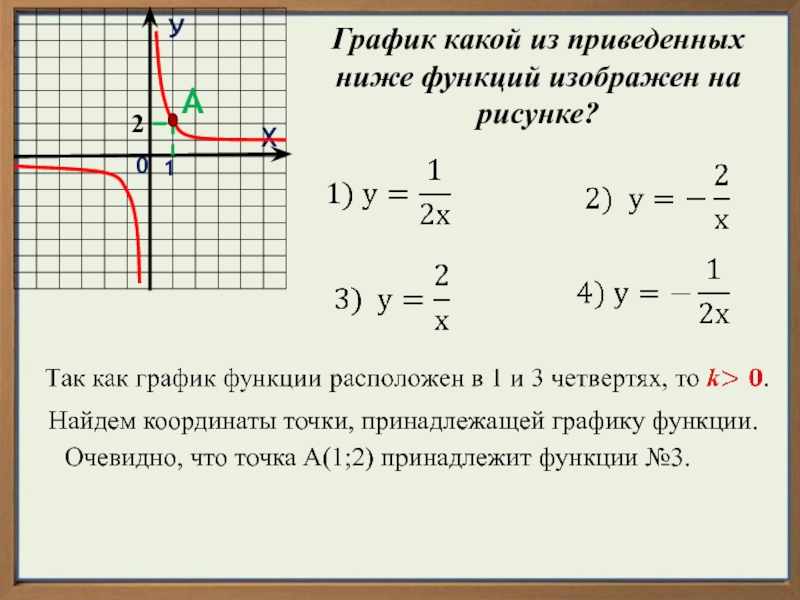 На каком из рисунков изображен график функции y х 3 2