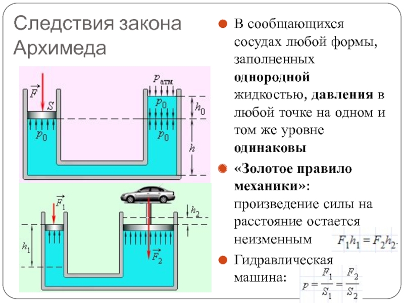Следствия закона АрхимедаВ сообщающихся сосудах любой формы, заполненных однородной жидкостью, давления в любой точке на одном и