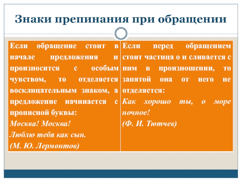 Знаки препинания при обращении 8 класс презентация