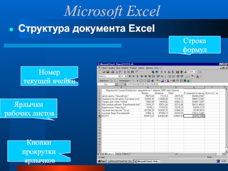 Microsoft ExcelСтруктура документа ExcelНомер текущей ячейкиЯрлычки рабочих листовКнопки прокрутки ярлычковСтрока формул