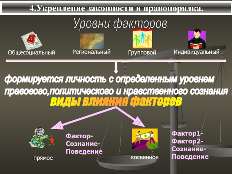 Законность и правопорядок доклад. Укрепление законности и правопорядка. Уровень законности и правопорядка;. Уровни правопорядка. Законность и правопорядок презентация.