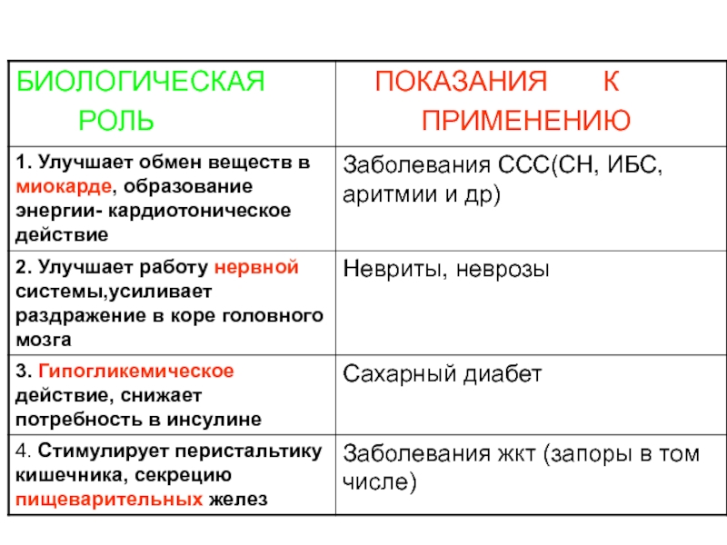 Развитие обмена. Над биологическая роль. Биологическая роль обмена веществ. Биологическая роль в2. Биологическая роль трансляции.