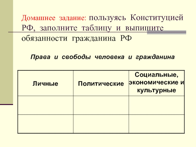 Домашнее задание: пользуясь Конституцией РФ, заполните таблицу и выпишите обязанности гражданина РФПрава и свободы человека и гражданина