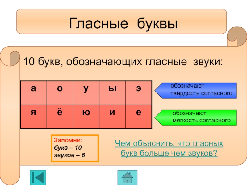 Гласные буквы фото