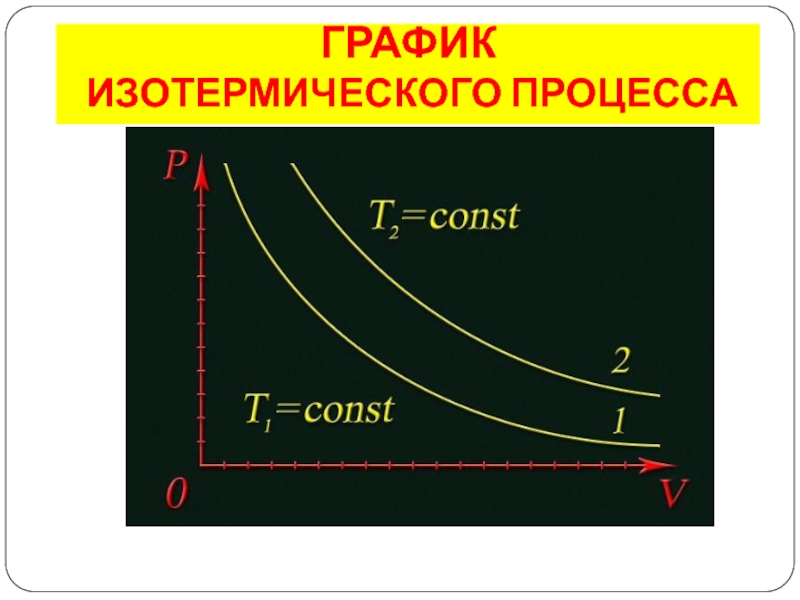 Изотерма температуры. График изотермического процесса. График PV для изотермы. Изотермический процесс график PV. График изоnthvbtxcrjuj процесса.