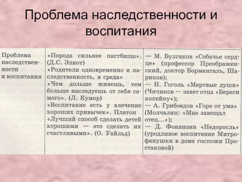 Аргументы егэ. Воспитание Аргументы. Воспитание пример из литературы. Аргумент на тему воспитание. Пример из литературы на тему воспитанность.