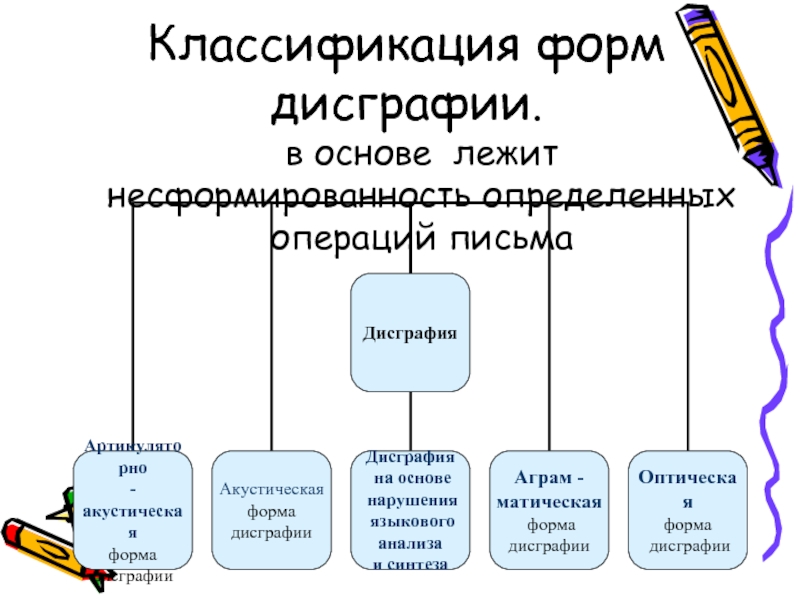 Операции письма