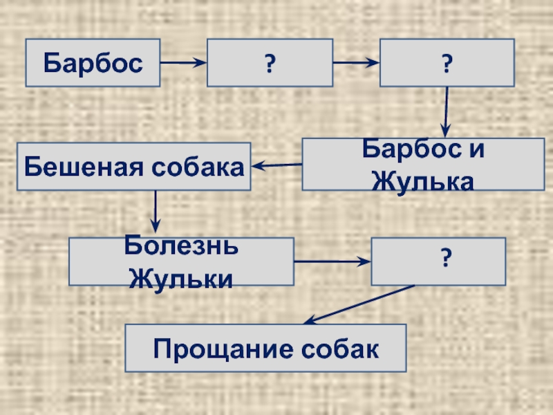 Тест куприн барбос и жулька 4 класс