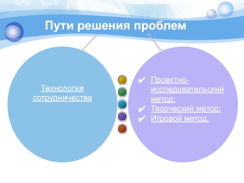 Путь технологии. Технологии сотрудничества Учимся вместе. Технология творческого сотрудничества. Неразвитость творческого подхода. Проблемы проектных институтов и пути решения.