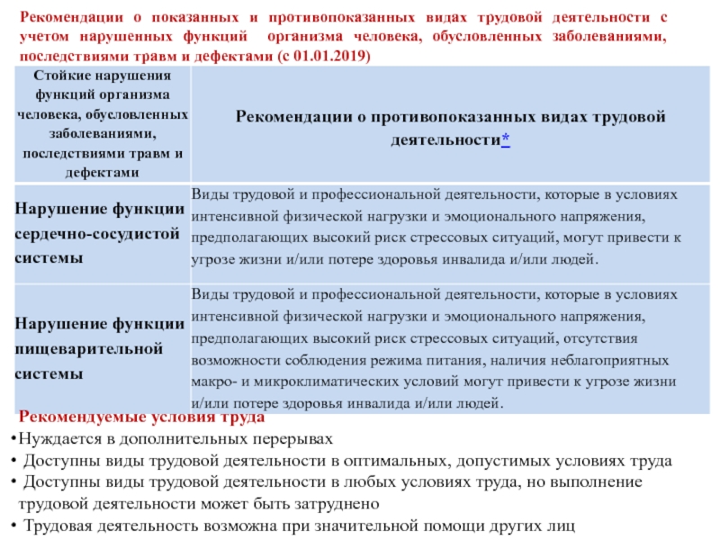 Рекомендации экспертной группы. Социальная реабилитация. Противопоказанные виды и условия труда.. Производственный и профессиональные заболевания при МСЭ.