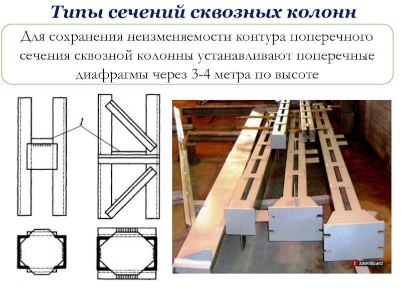 Сквозной проект это