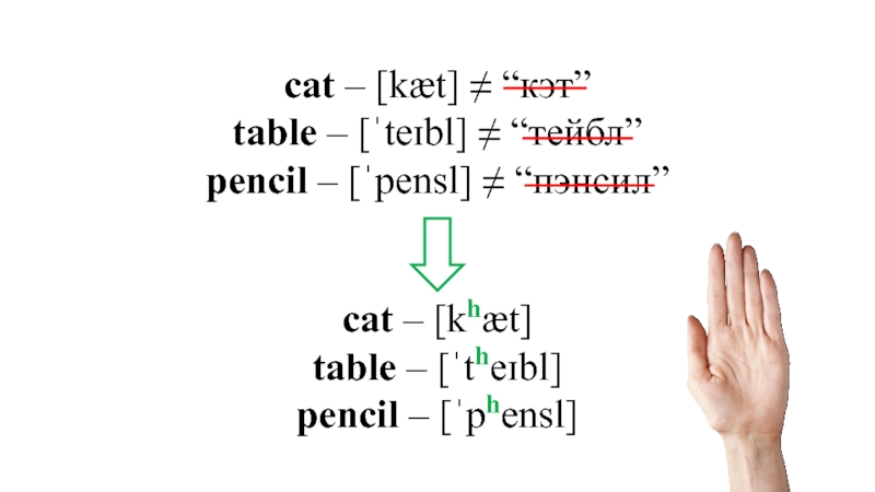 cat – [kæt] ≠ “кэт”
table – [ˈteɪbl] ≠ “тейбл”
pencil – [ˈpensl] ≠ “пэнсил”
cat
