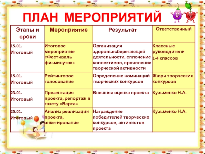 План мероприятий по продаже мероприятий