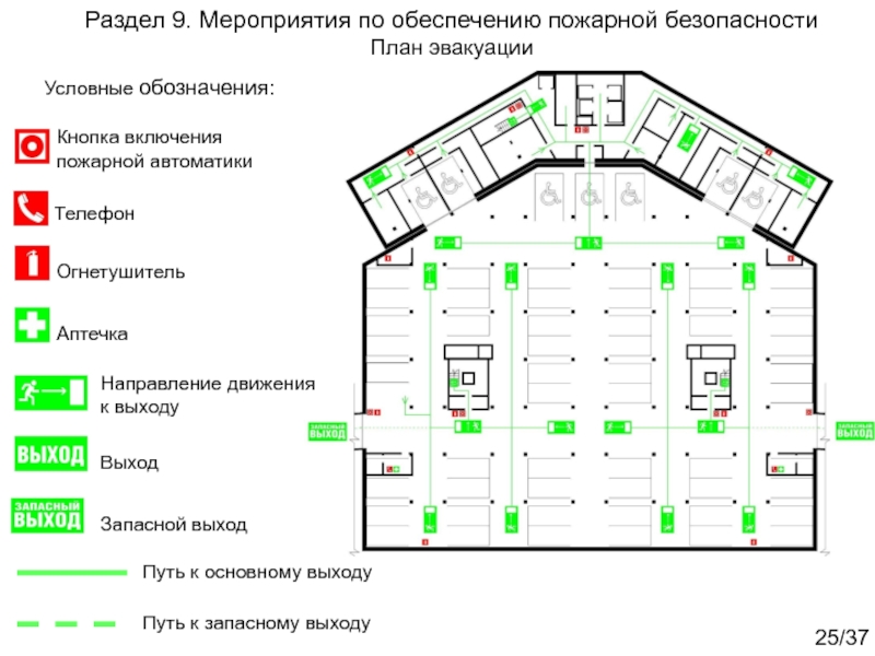 Комплексный курсовой проект
Жилое многоэтажное здание со встроенными Раздел 9. Мероприятия по обеспечению пожарной безопасности План эвакуацииУсловные обозначения:Кнопка включения Раздел 9. Мероприятия по обеспечению пожарной безопасности План эвакуацииУсловные обозначения:Кнопка включения пожарной автоматикиТелефонОгнетушительАптечкаНаправление движения к выходуВыходЗапасной выходПуть