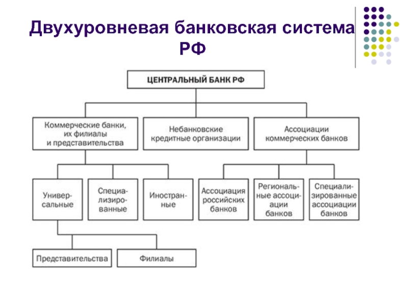 Структура денежной системы рф схема