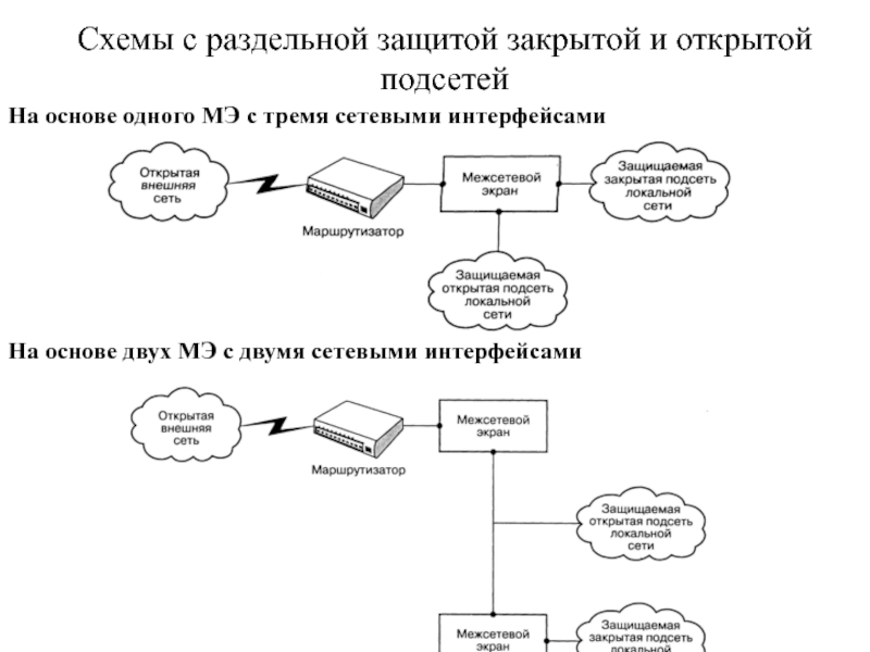 Основная функция межсетевого экрана. Схема с защищаемой закрытой и не защищаемой открытой подсетями. Межсетевой Интерфейс. Схема закрытый и открытый сегмент. Схема МЭ системы.