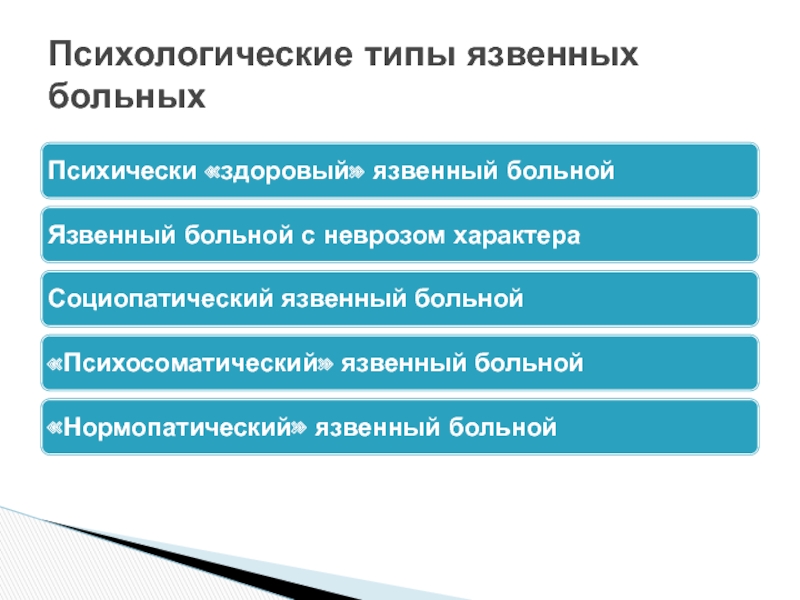 Типы пациентов